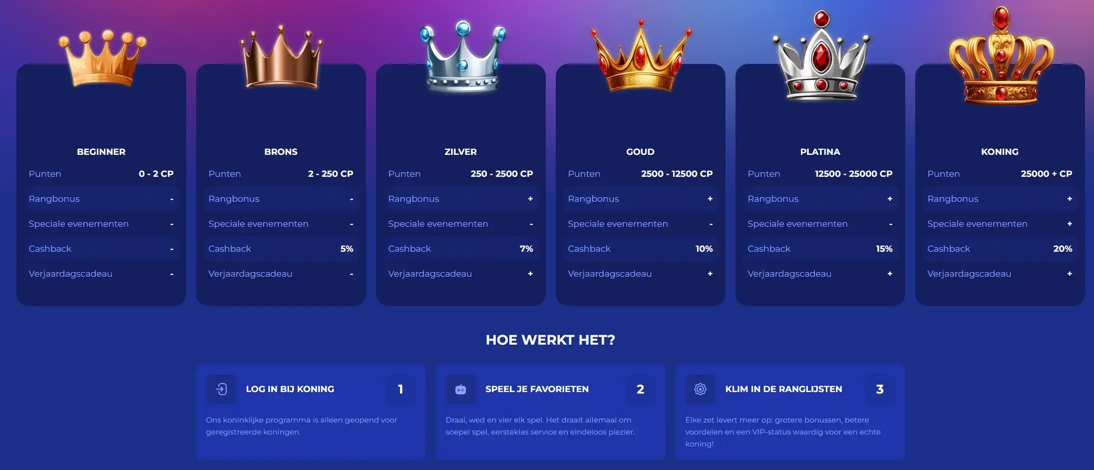 VIP Status bij Koning Bet